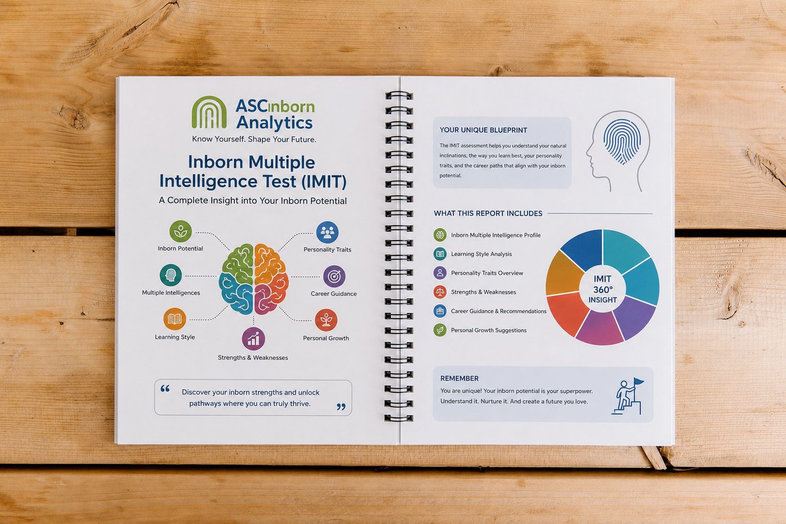 The spiral-bound IMIT report lying open on a wooden table, the left page introducing the Inborn Multiple Intelligence Test around a diagram of the brain, the right page listing what the report includes beside a segmented wheel.